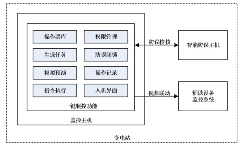 宏博測(cè)控一鍵順控.png